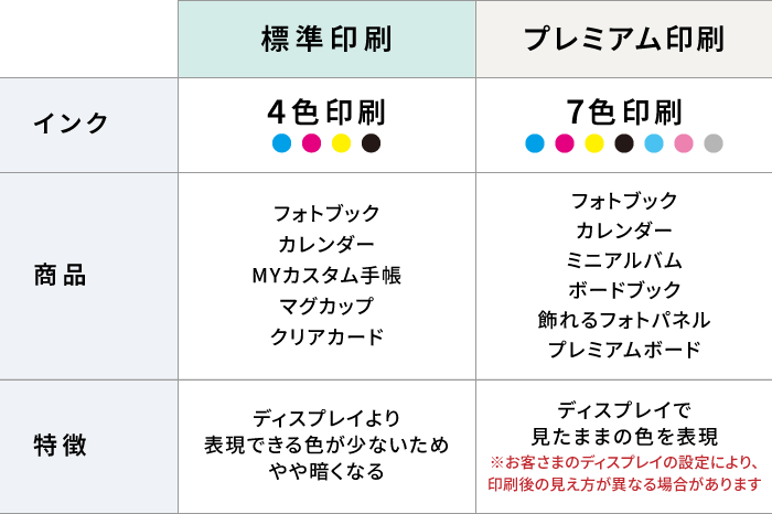 [標準印刷]と[プレミアム印刷]