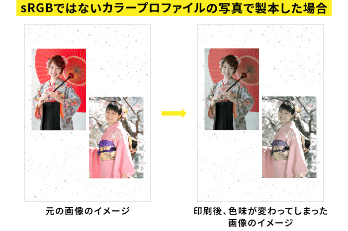 カラープロファイルとは