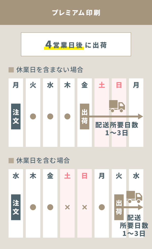 平日発送 簡単・高画質フォトブックWEBアプリ | フォトブックWEBアプリ Mags Inc.Web