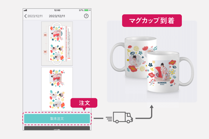 プレビュー画面でイメージを確認して注文するだけ!注文日を含めず、5営業日でマグカップが到着します。