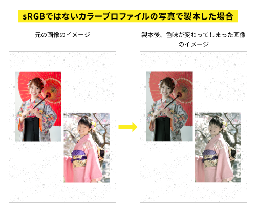 カラープロファイル注意喚起