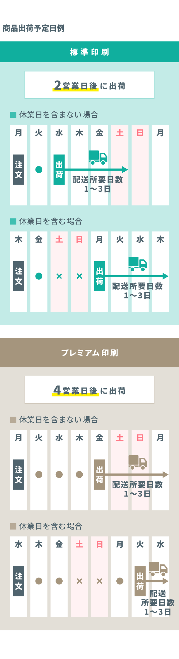 お支払い・送料 | 500円で雑誌風フォトブック Mags Inc.