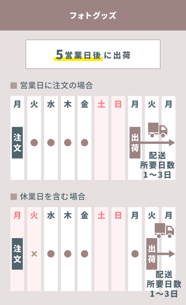 ちーずページ3/5以降発送 お支払い・送料 | 500円で雑誌風フォトブック Mags Inc.
