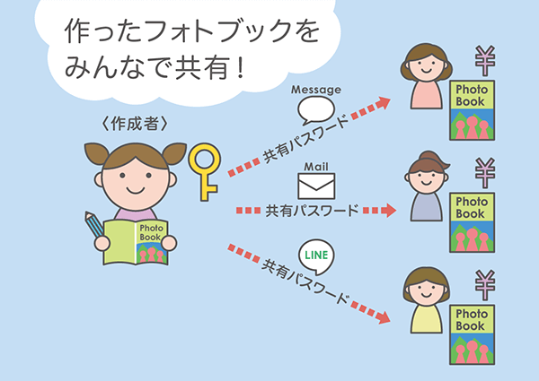 みんなで共有の操作方法 おしゃれなフォトアルバム マグズインク
